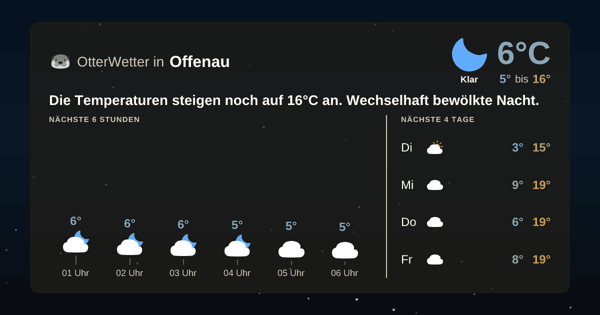 OtterWetter-Widget Offenau