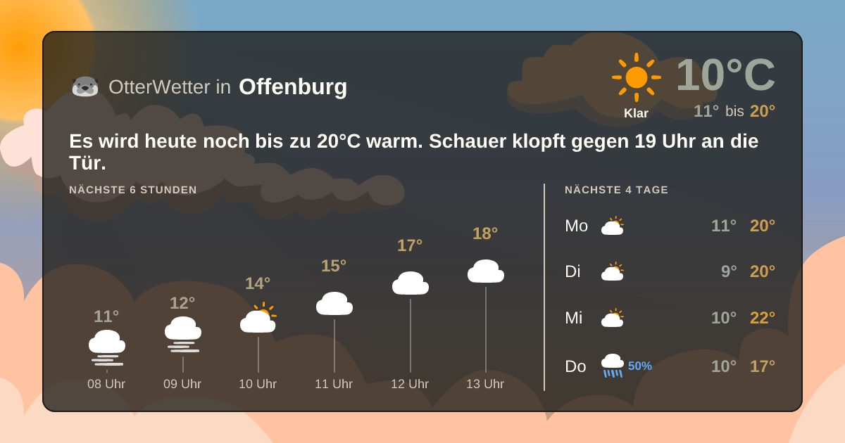 OtterWetter-Widget Offenburg