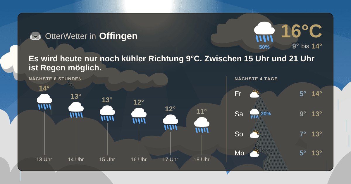 OtterWetter-Widget Offingen