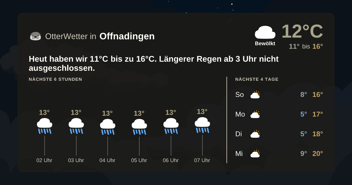 OtterWetter-Widget Offnadingen