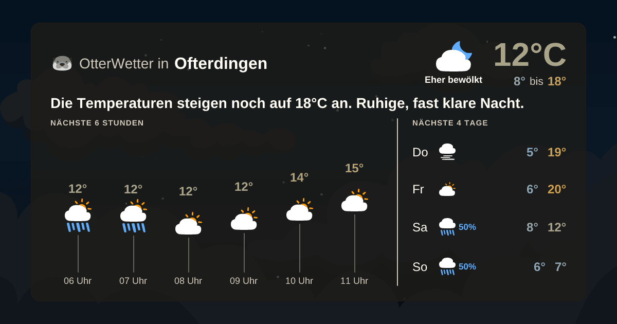 Widget-Vorschau für Ofterdingen Wetter-Widget-Vorschau mit Vorhersagedaten für Ofterdingen