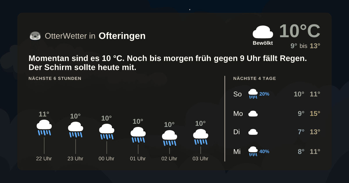 OtterWetter-Widget Ofteringen