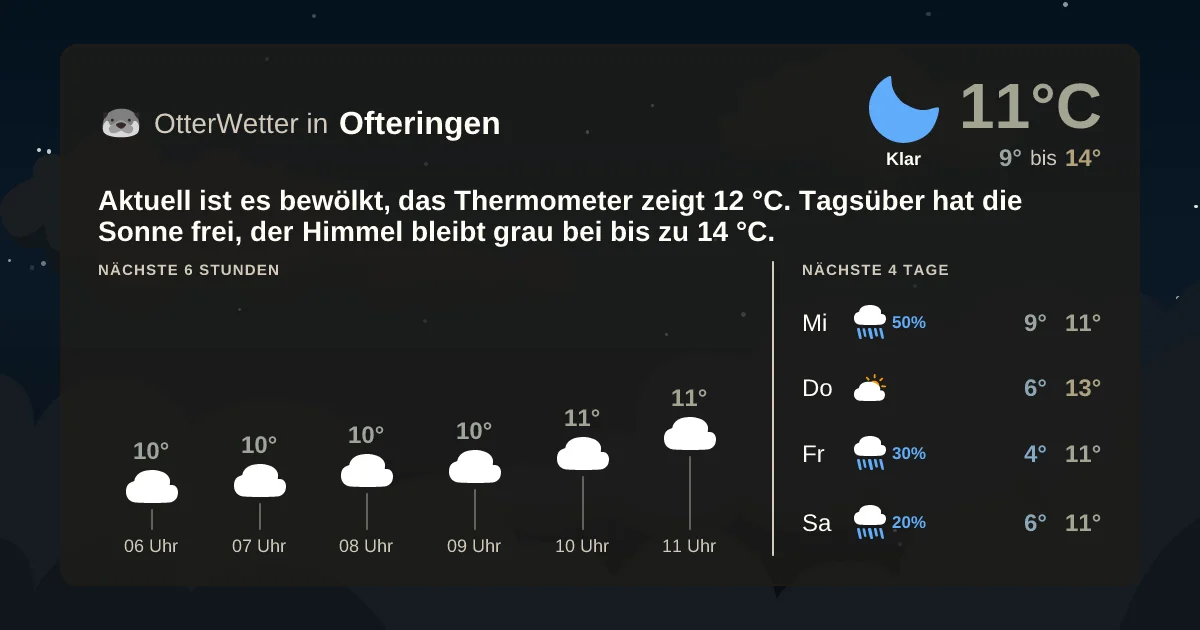 Widget-Vorschau für Ofteringen Wetter-Widget-Vorschau mit Vorhersagedaten für Ofteringen