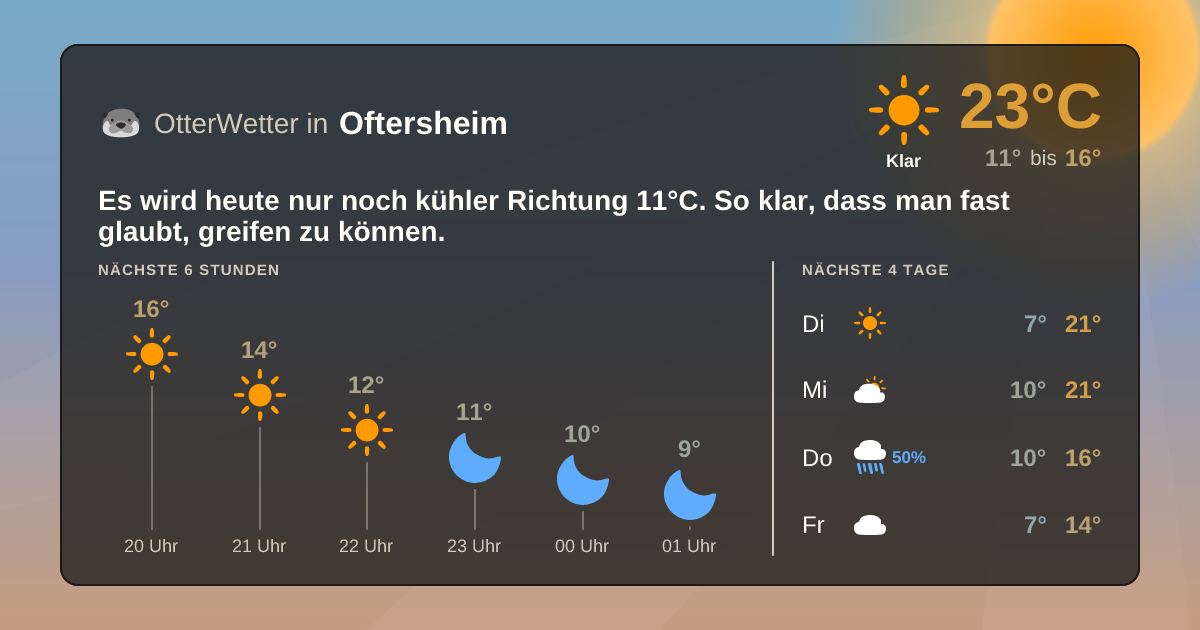 Widget-Vorschau für Oftersheim Wetter-Widget-Vorschau mit Vorhersagedaten für Oftersheim