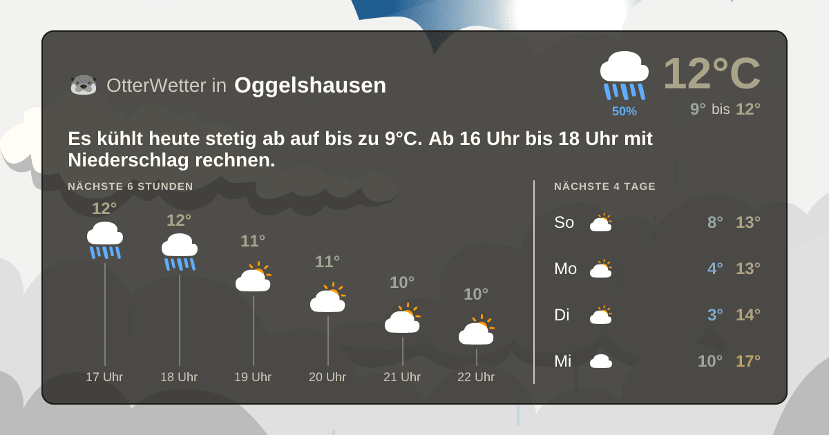 OtterWetter-Widget Oggelshausen