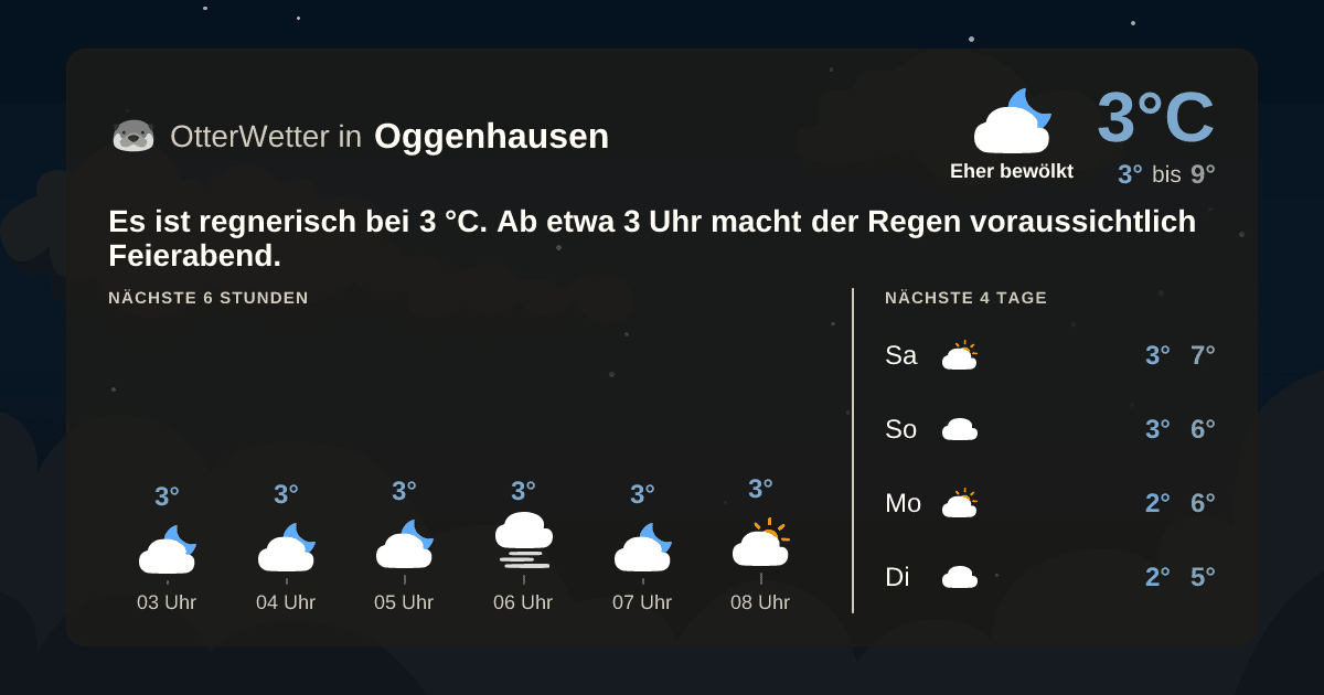 OtterWetter-Widget Oggenhausen