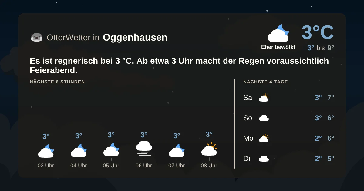 Wetter-Widget-Vorschau mit Vorhersagedaten für Oggenhausen