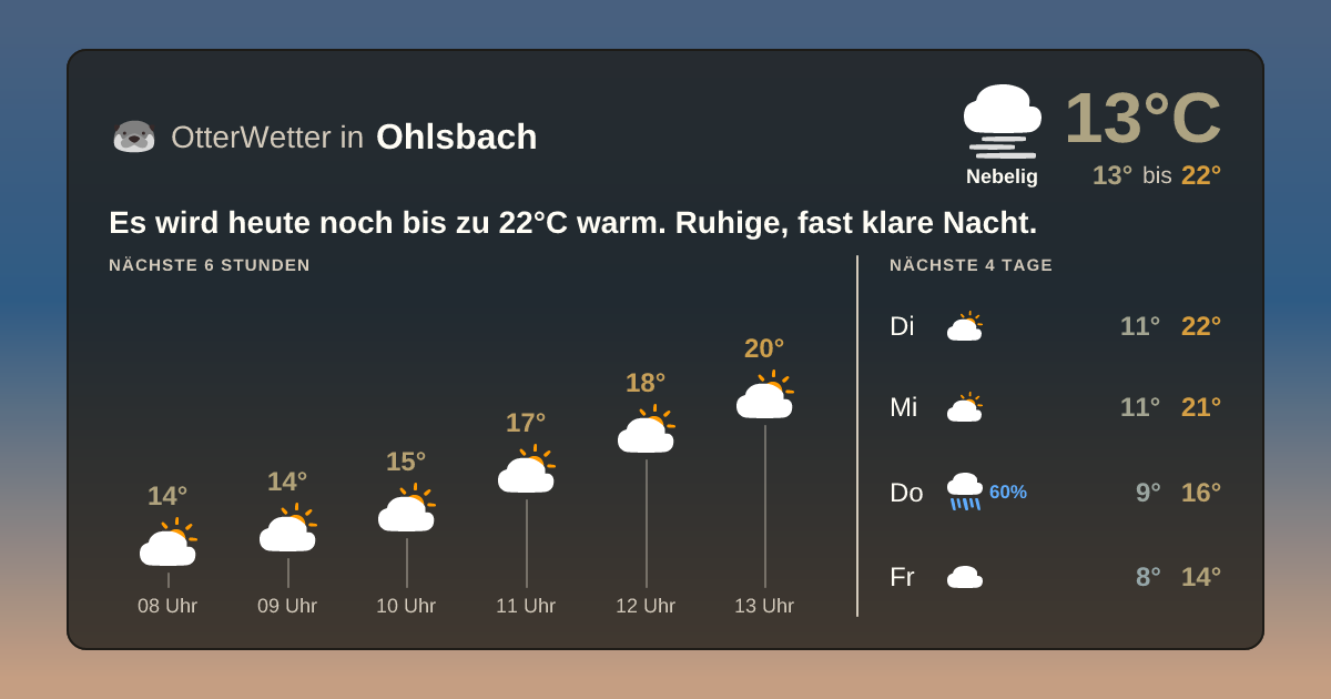 OtterWetter-Widget Ohlsbach