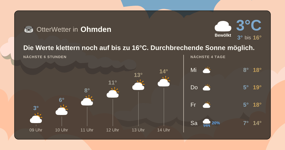 OtterWetter-Widget Ohmden