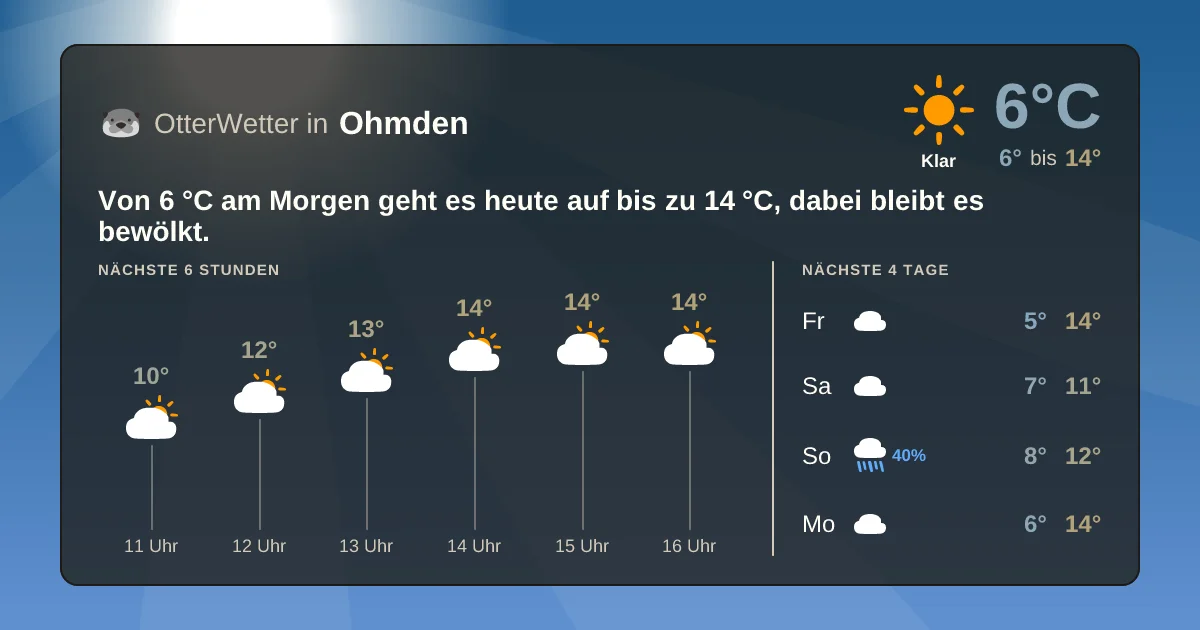 Widget-Vorschau für Ohmden Wetter-Widget-Vorschau mit Vorhersagedaten für Ohmden