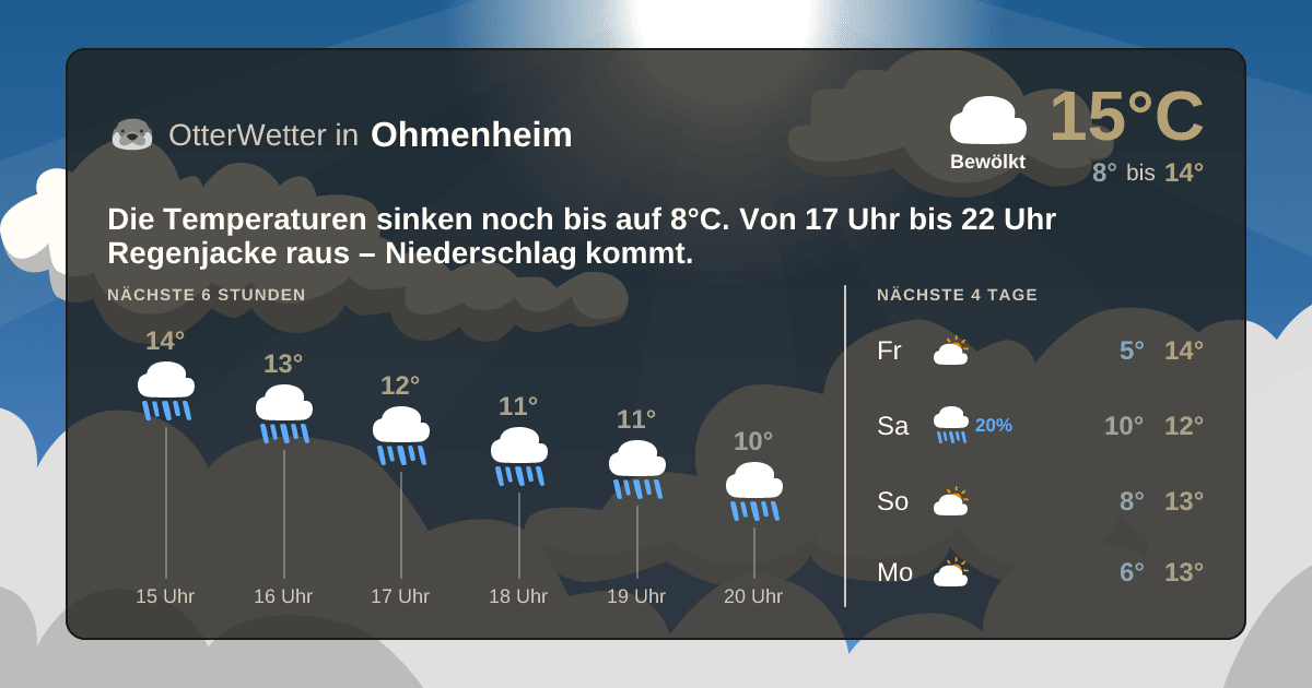 OtterWetter-Widget Ohmenheim