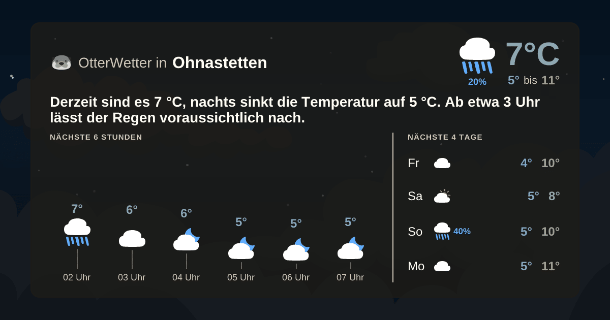 OtterWetter-Widget Ohnastetten