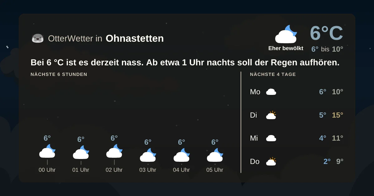Wetter-Widget-Vorschau mit Vorhersagedaten für Ohnastetten