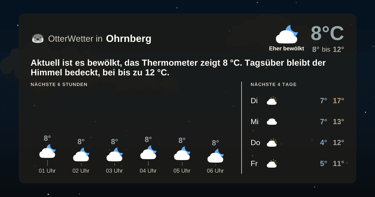 Widget-Vorschau für Ohrnberg Wetter-Widget-Vorschau mit Vorhersagedaten für Ohrnberg