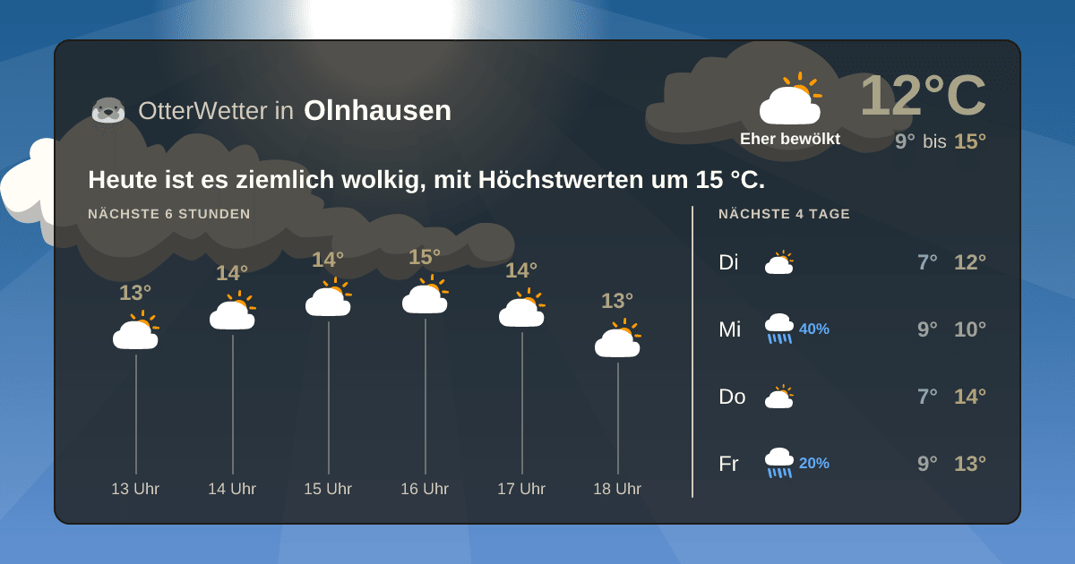 OtterWetter-Widget Olnhausen
