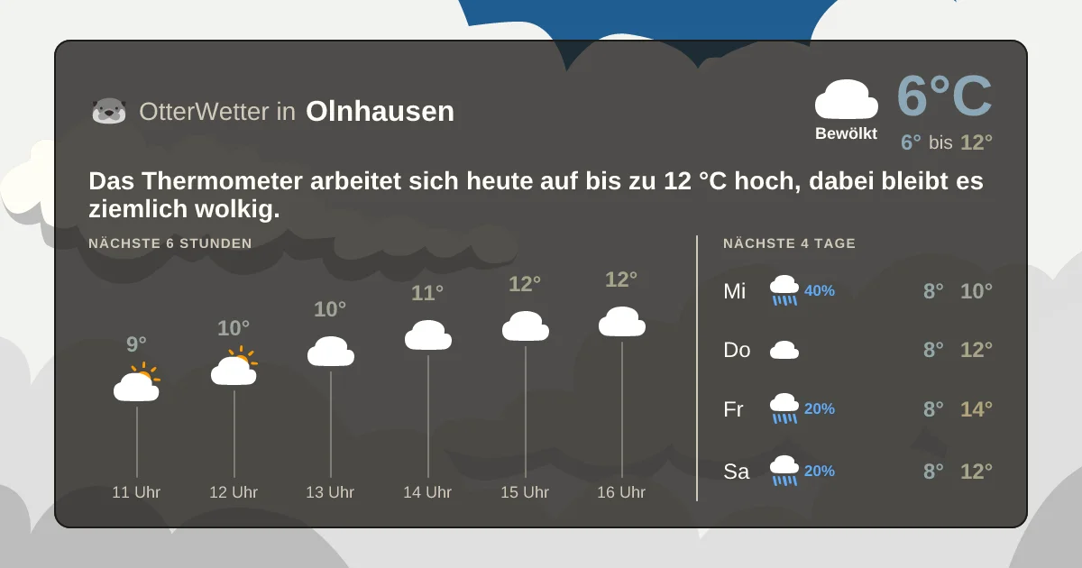 Widget-Vorschau für Olnhausen Wetter-Widget-Vorschau mit Vorhersagedaten für Olnhausen