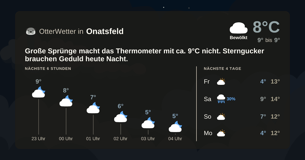 Widget-Vorschau für Onatsfeld Wetter-Widget-Vorschau mit Vorhersagedaten für Onatsfeld