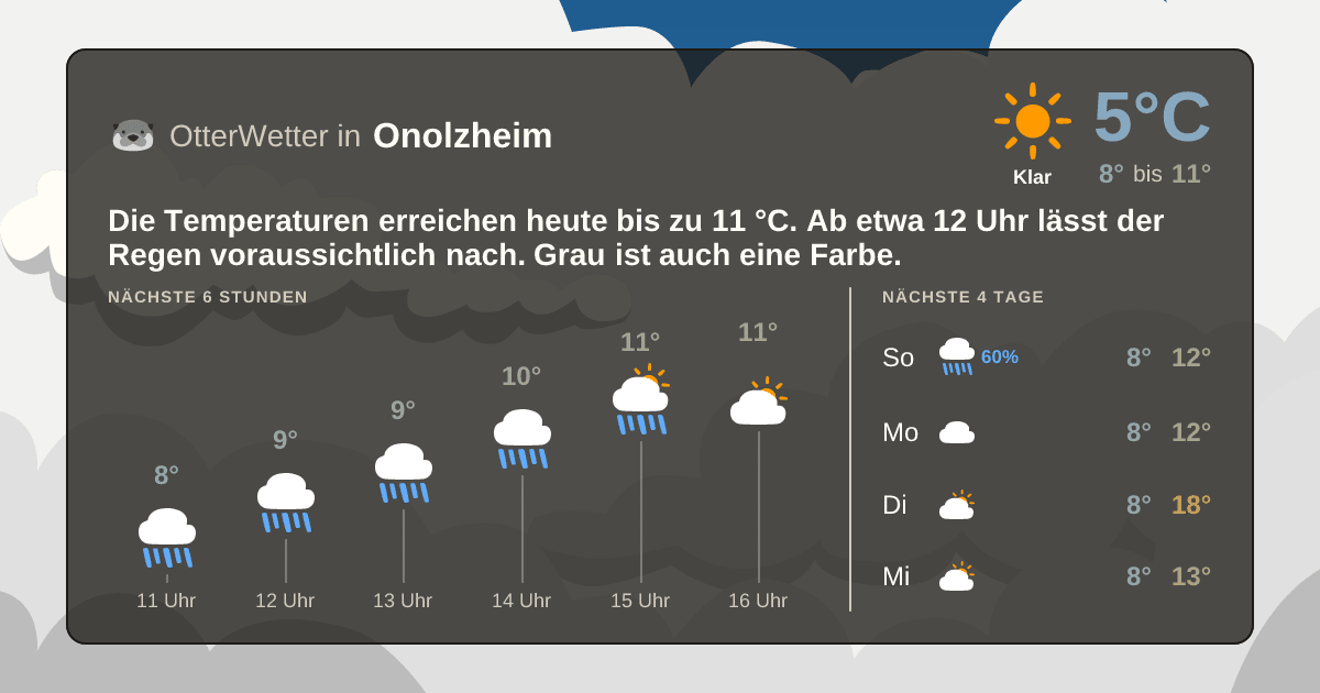 Widget-Vorschau für Onolzheim Wetter-Widget-Vorschau mit Vorhersagedaten für Onolzheim