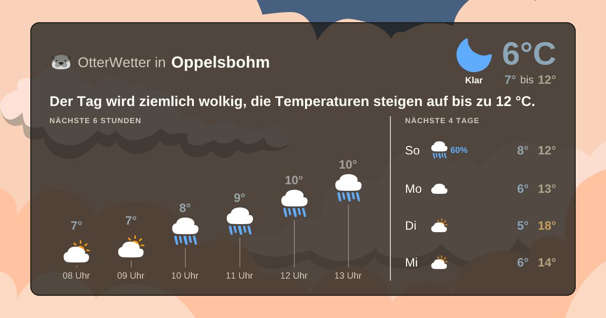 OtterWetter-Widget Oppelsbohm