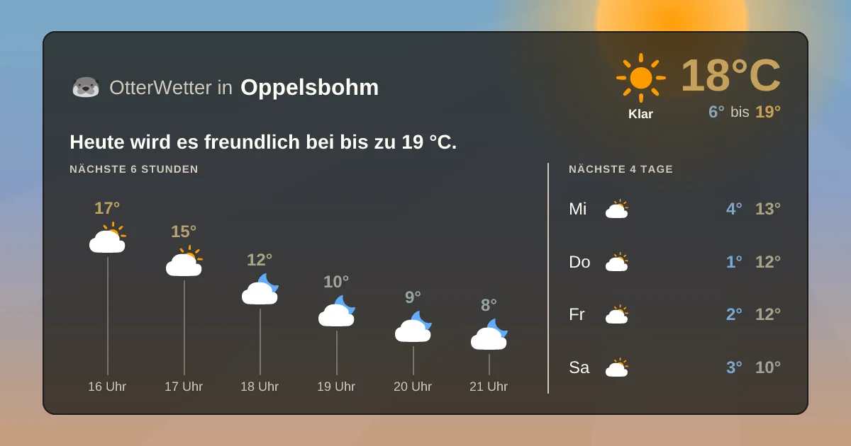Widget-Vorschau für Oppelsbohm Wetter-Widget-Vorschau mit Vorhersagedaten für Oppelsbohm