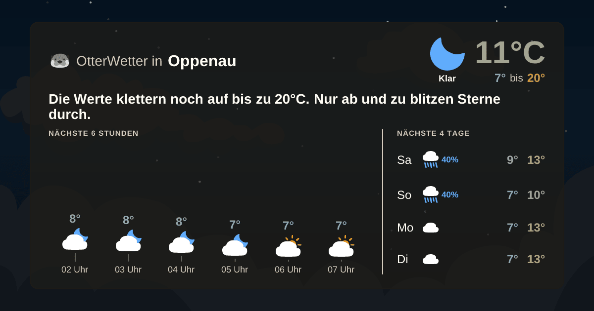 OtterWetter-Widget Oppenau