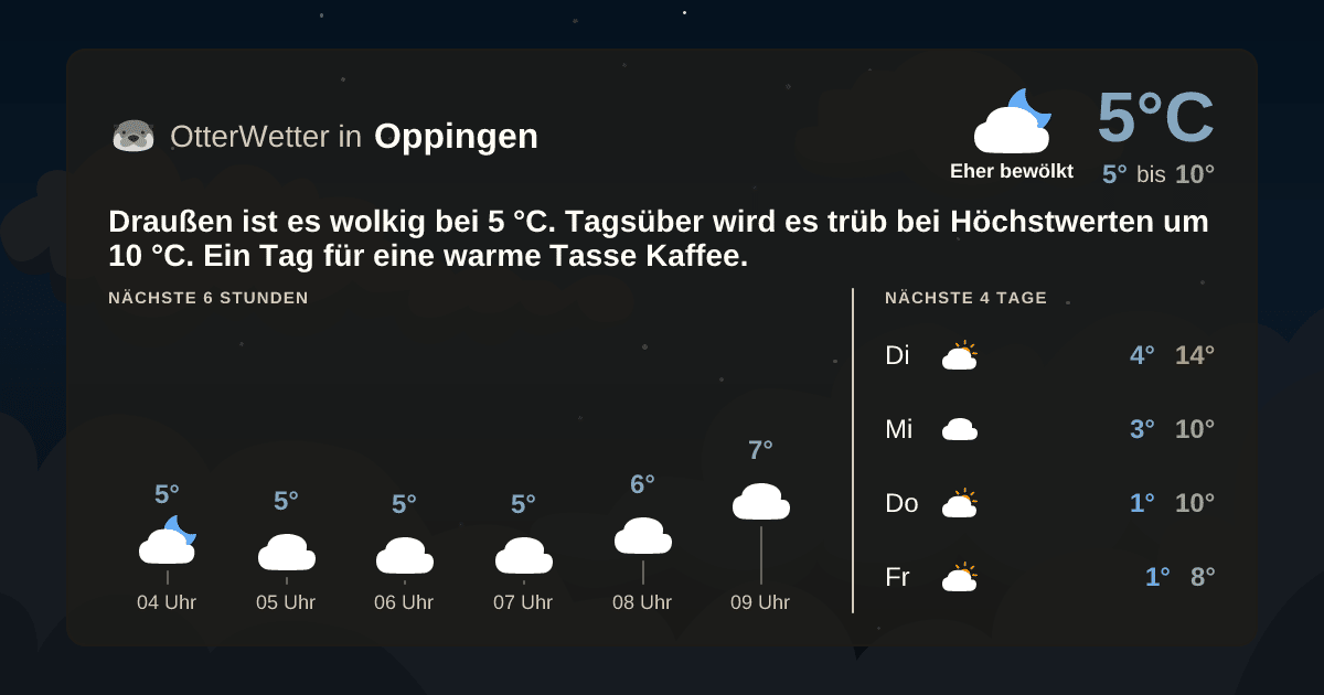 OtterWetter-Widget Oppingen