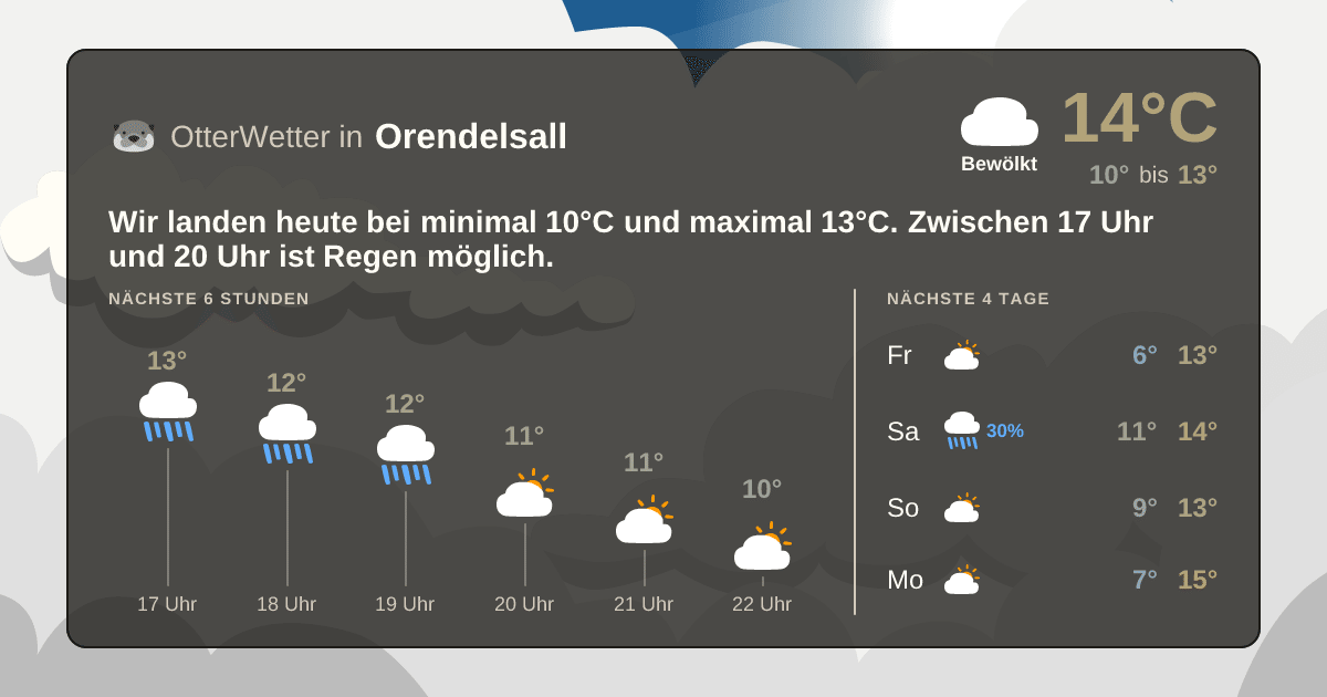 Widget-Vorschau für Orendelsall Wetter-Widget-Vorschau mit Vorhersagedaten für Orendelsall