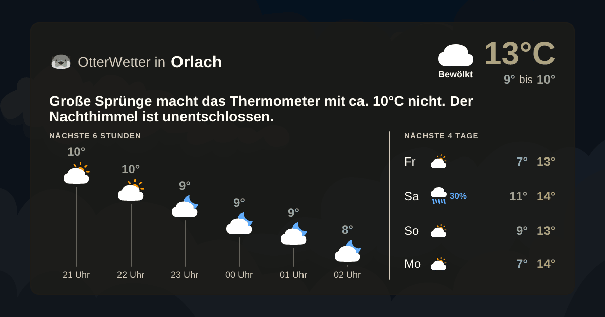 Widget-Vorschau für Orlach Wetter-Widget-Vorschau mit Vorhersagedaten für Orlach