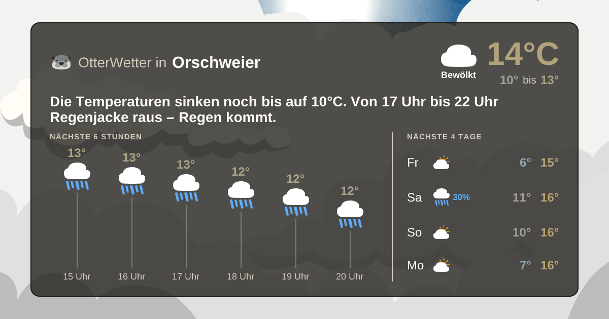 Widget-Vorschau für Orschweier Wetter-Widget-Vorschau mit Vorhersagedaten für Orschweier
