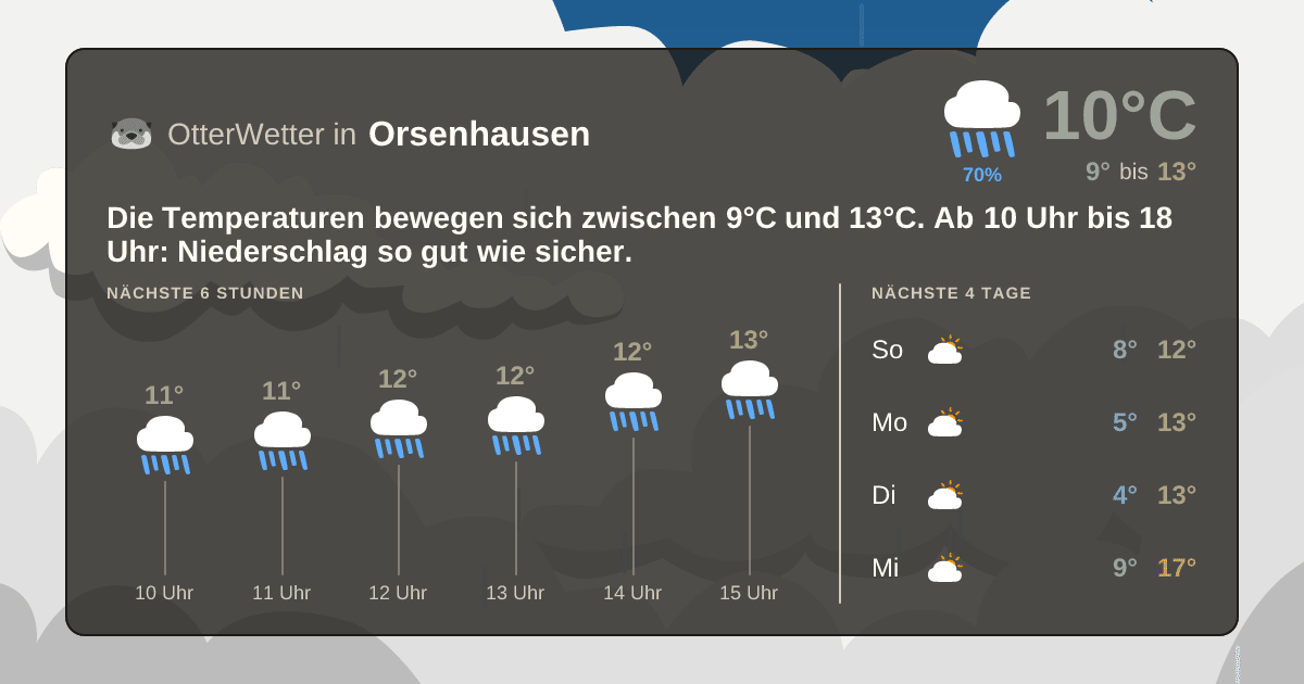 Widget-Vorschau für Orsenhausen Wetter-Widget-Vorschau mit Vorhersagedaten für Orsenhausen