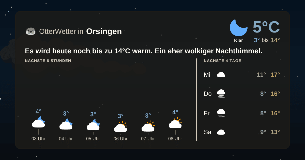 OtterWetter-Widget Orsingen