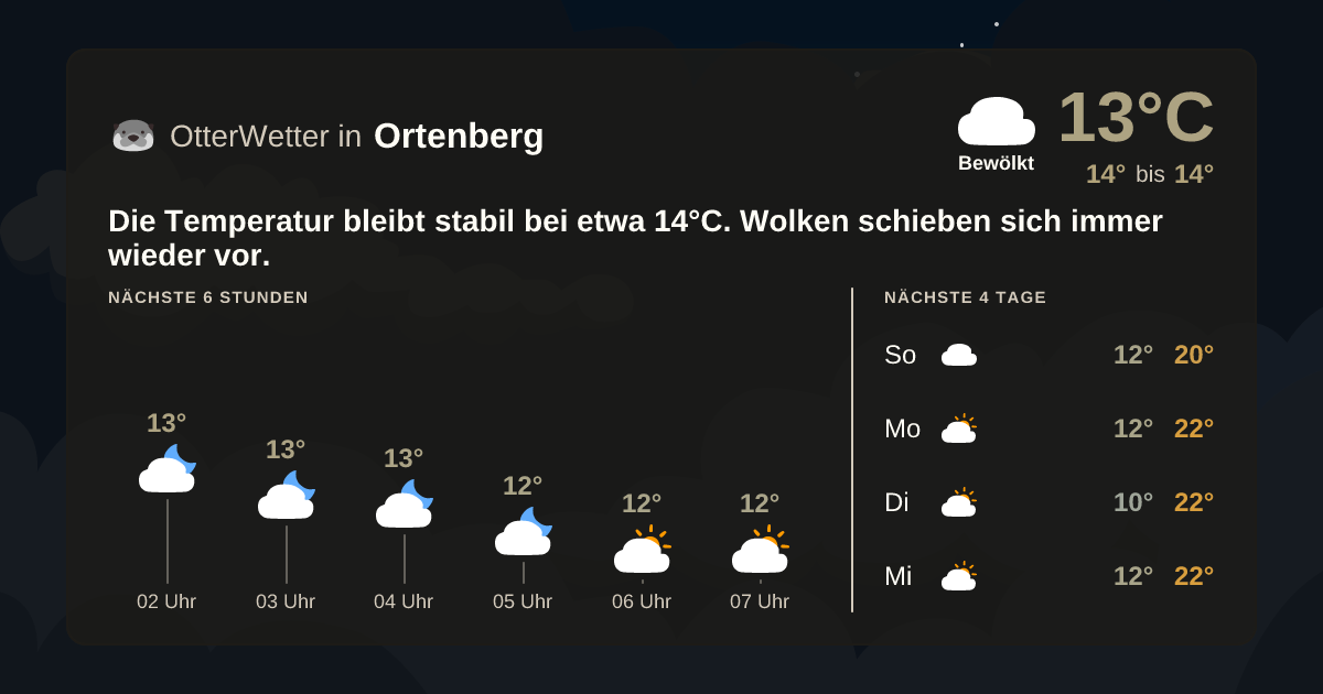 OtterWetter-Widget Ortenberg
