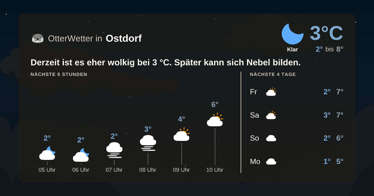 OtterWetter-Widget Ostdorf