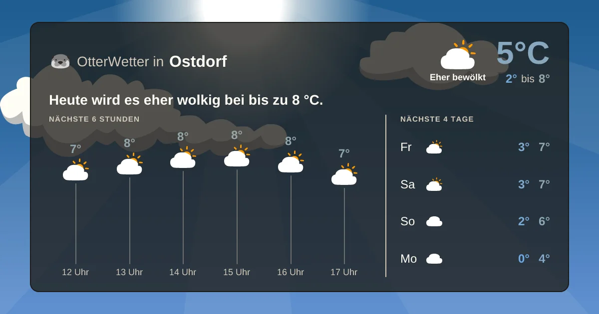Widget-Vorschau für Ostdorf Wetter-Widget-Vorschau mit Vorhersagedaten für Ostdorf