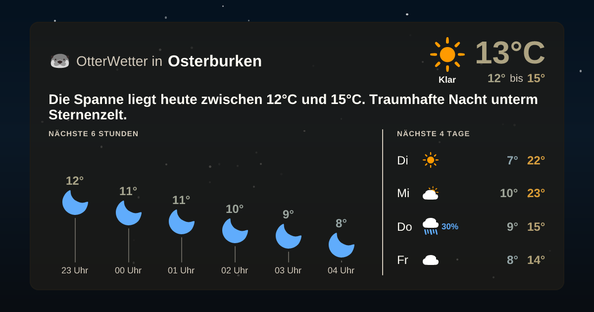 OtterWetter-Widget Osterburken