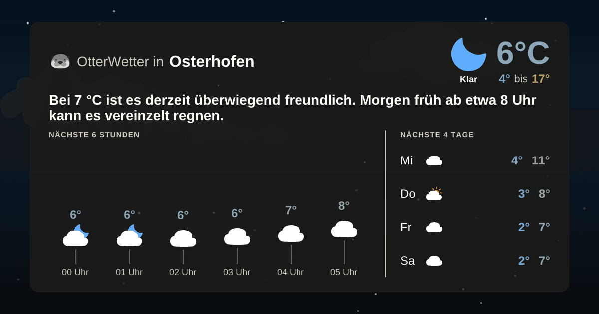 OtterWetter-Widget Osterhofen