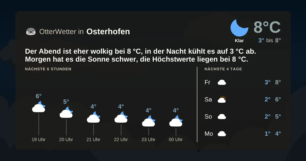 Wetter-Widget-Vorschau mit Vorhersagedaten für Osterhofen