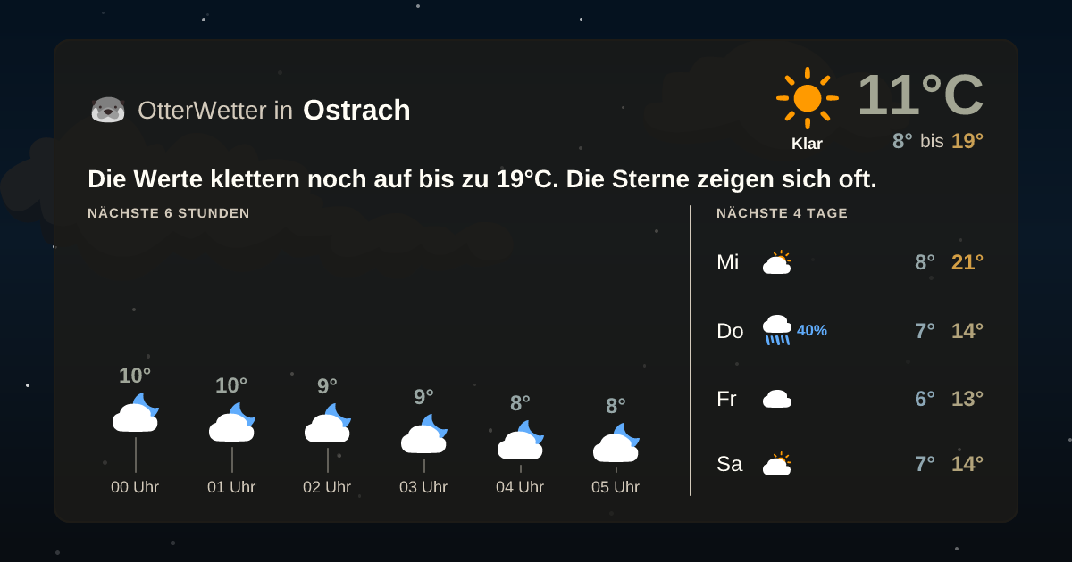 Widget-Vorschau für Ostrach Wetter-Widget-Vorschau mit Vorhersagedaten für Ostrach