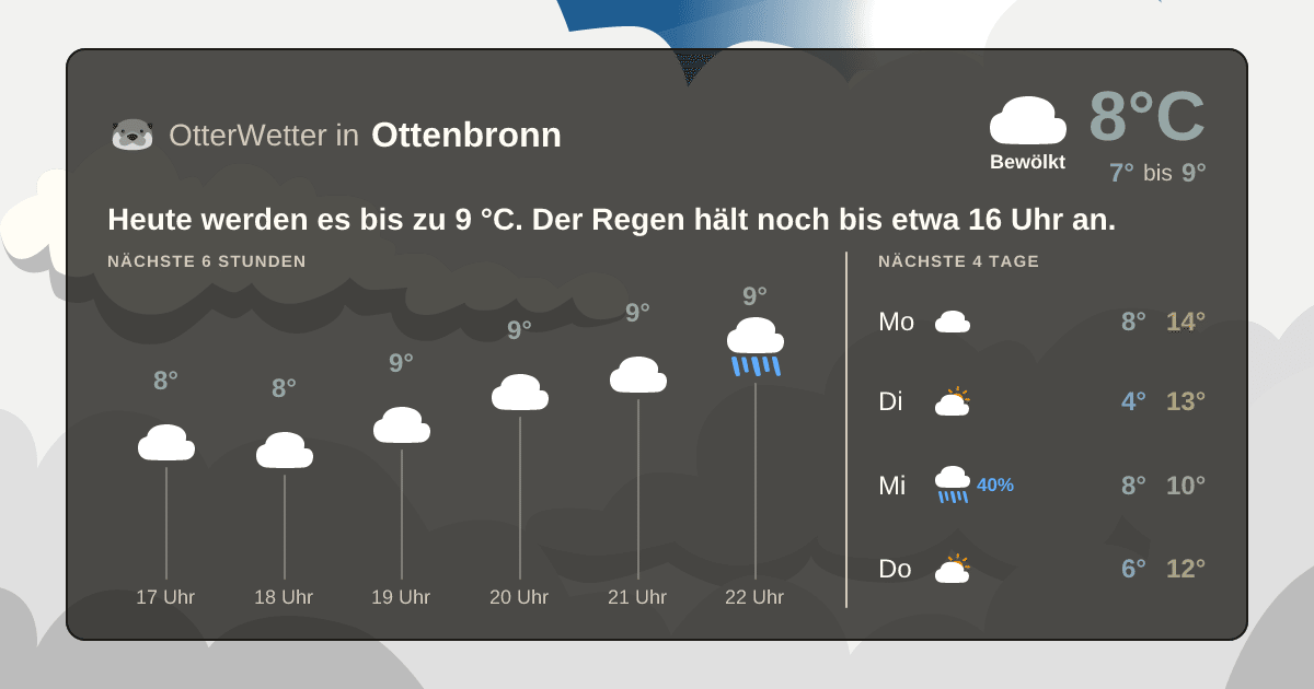 Wetter-Widget-Vorschau mit Vorhersagedaten für Ottenbronn