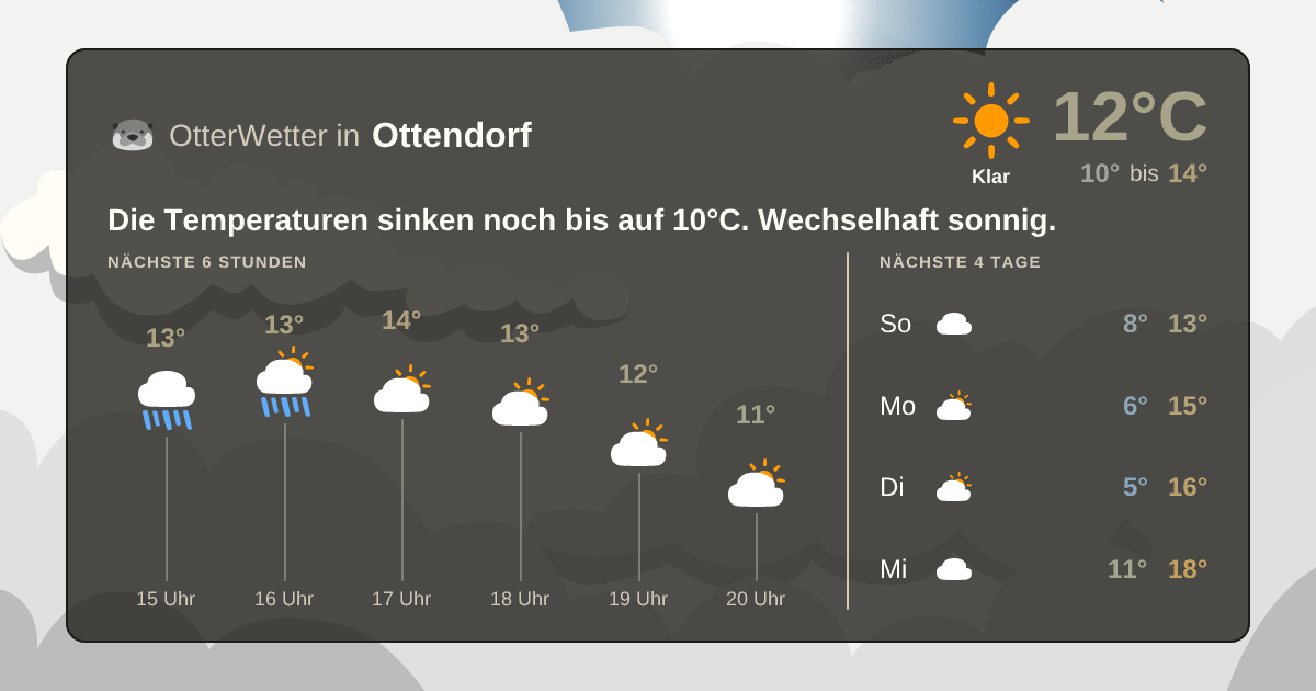 Wetter-Widget-Vorschau mit Vorhersagedaten für Ottendorf