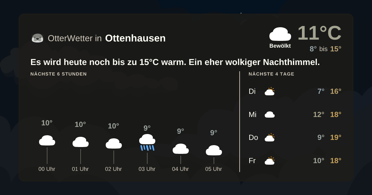 OtterWetter-Widget Ottenhausen