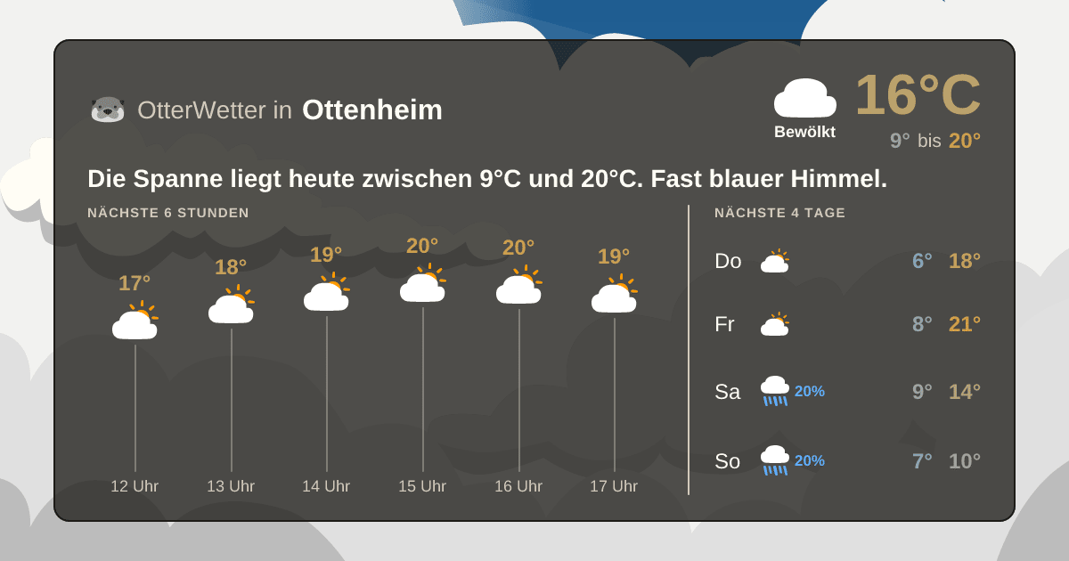 Widget-Vorschau für Ottenheim Wetter-Widget-Vorschau mit Vorhersagedaten für Ottenheim