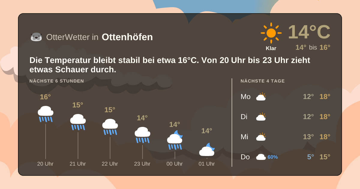 Wetter-Widget-Vorschau mit Vorhersagedaten für Ottenhöfen