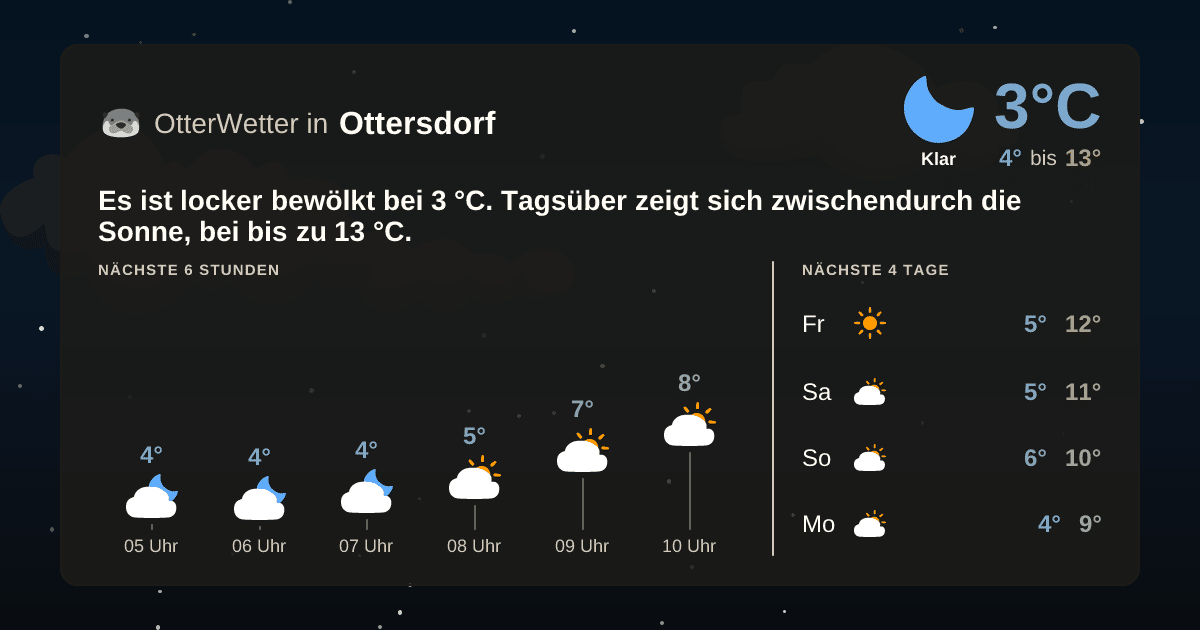 OtterWetter-Widget Ottersdorf