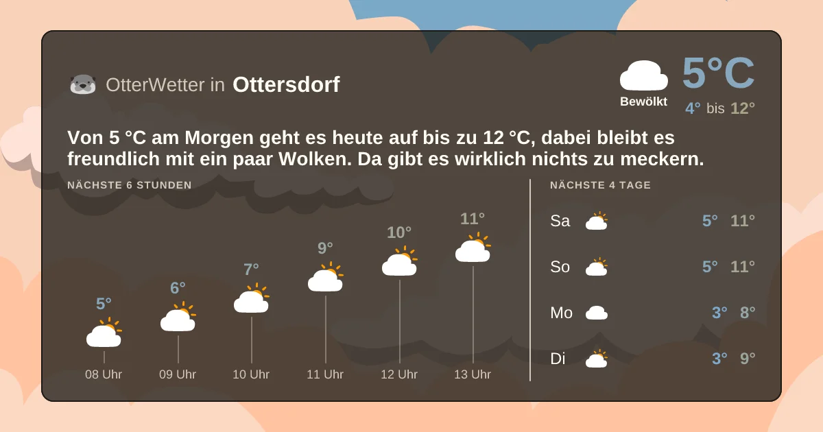 Wetter-Widget-Vorschau mit Vorhersagedaten für Ottersdorf