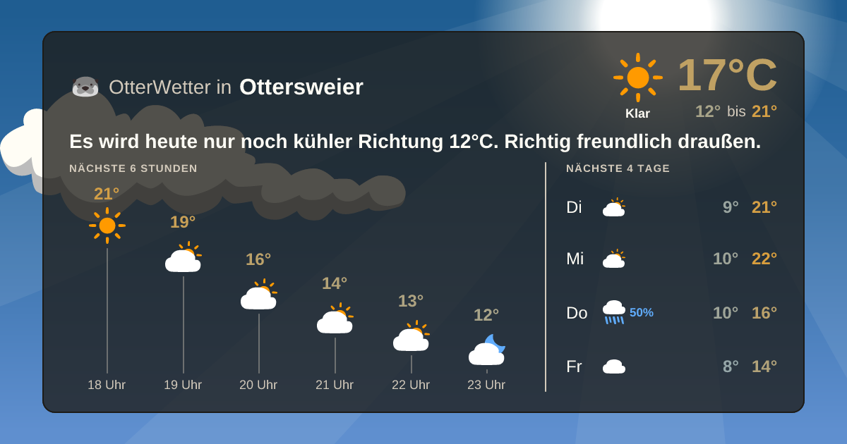 Wetter-Widget-Vorschau mit Vorhersagedaten für Ottersweier
