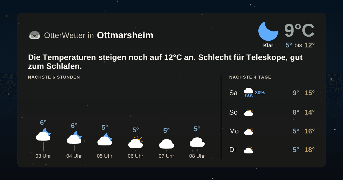OtterWetter-Widget Ottmarsheim