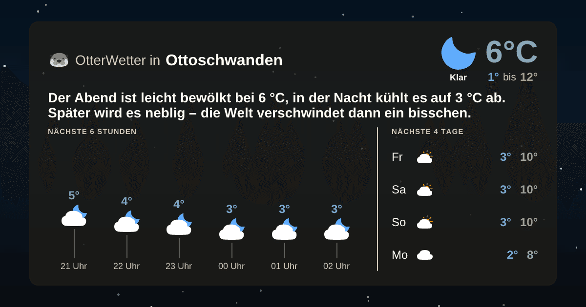 OtterWetter-Widget Ottoschwanden