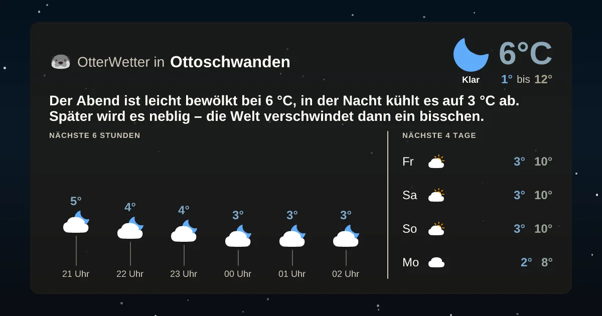 Widget-Vorschau für Ottoschwanden Wetter-Widget-Vorschau mit Vorhersagedaten für Ottoschwanden