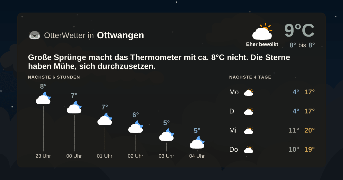 OtterWetter-Widget Ottwangen